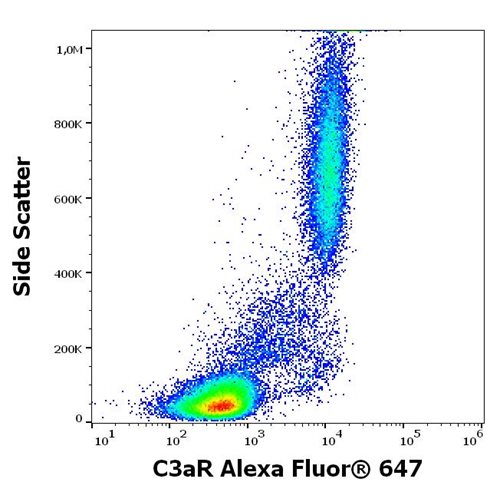 Alexa Fluor 647 Conjugated Anti-Human C3aR Mab (Clone: HC3aRZ8)